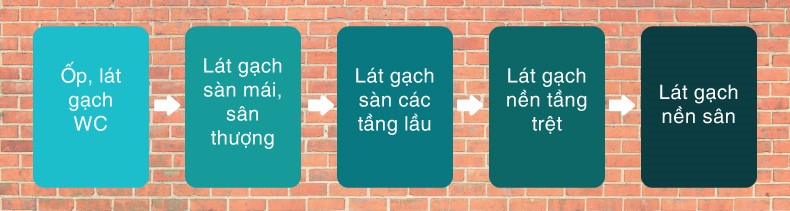 h Nhân công ốp lát