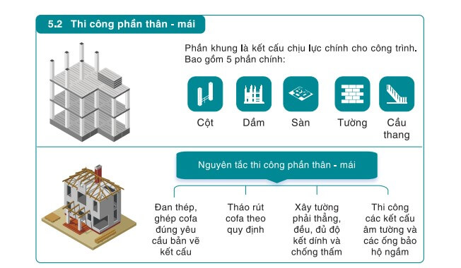 Thi công phần thân